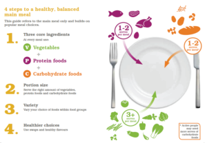 Balance Meal Guide